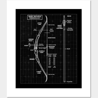 basic recurve bow terminology (archery) Posters and Art